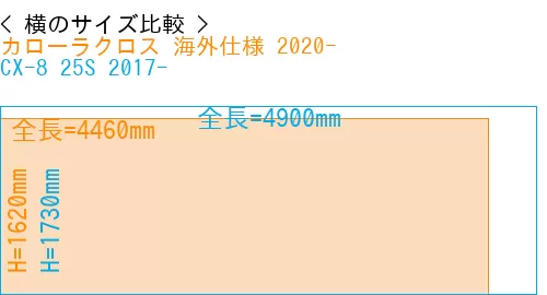 #カローラクロス 海外仕様 2020- + CX-8 25S 2017-